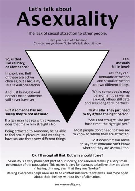 asexual community online|AVENwiki